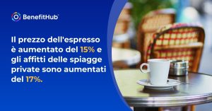 Il prezzo dell'espresso aumentato del %