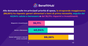 3 principali priorità di spesa